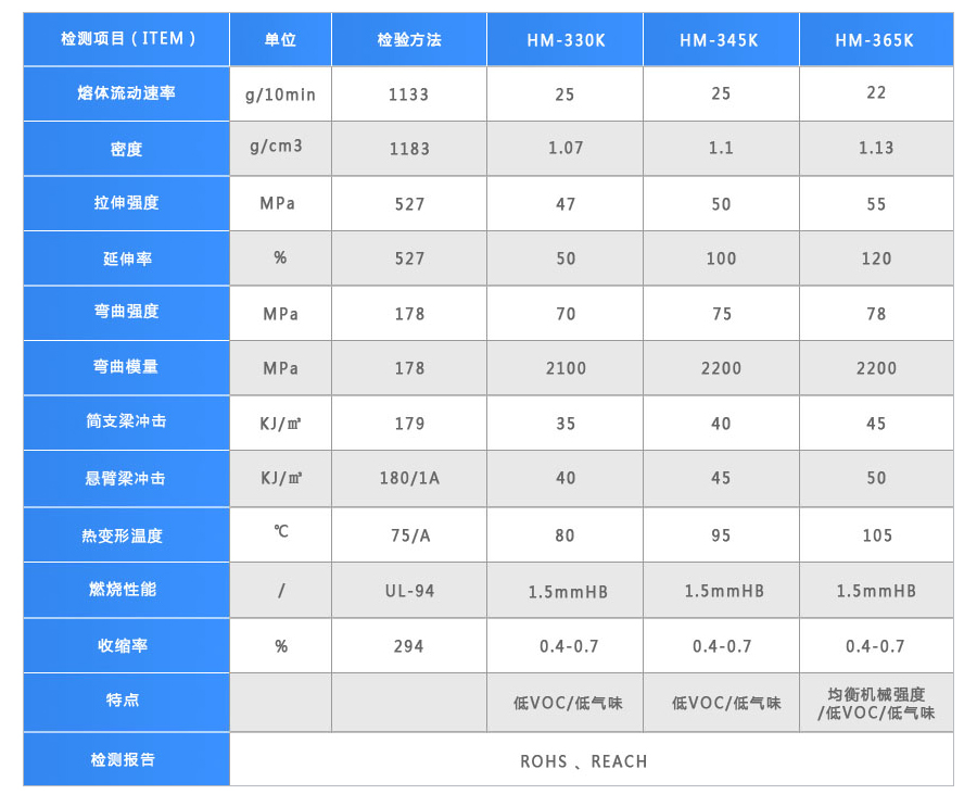 低气味PCABS合金
