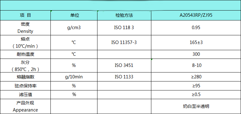欣合睿笙驻极母粒