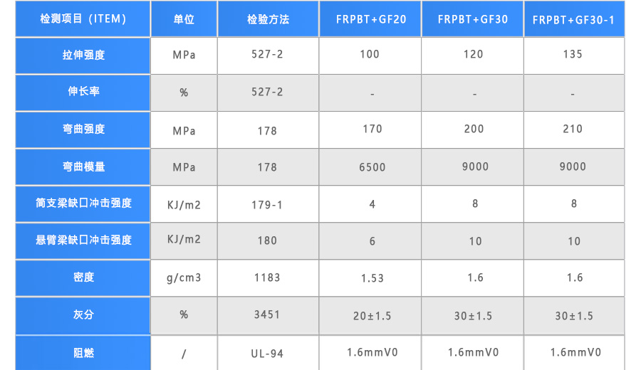 玻纤增强阻燃PBT物性表
