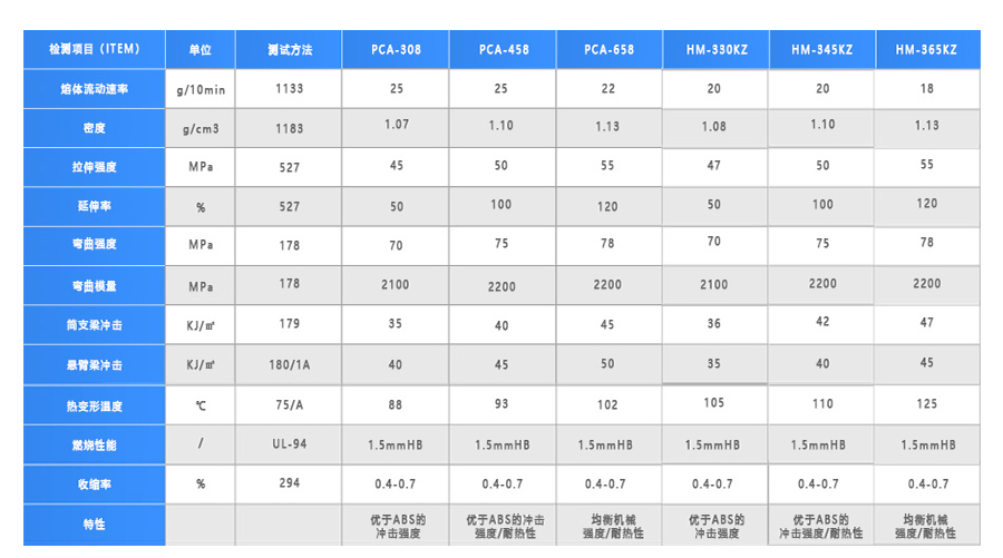 通用级PC/ABS合金
