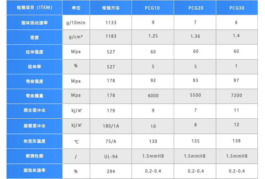玻纤增强PC物性表