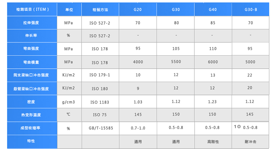 玻纤增强PP塑料颗粒
